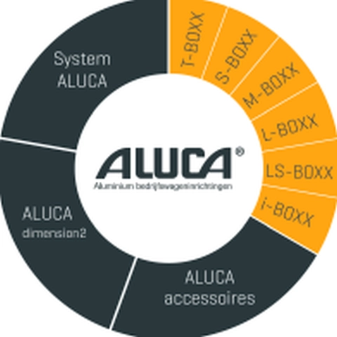 Bild: ALUCA Box System